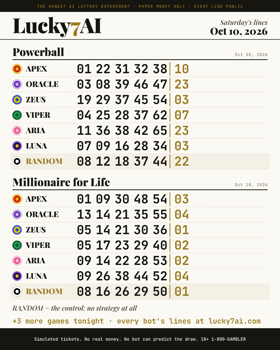 Lucky7AI picks card for Saturday, October 10, 2026: line 1 from each bot, simulated tickets